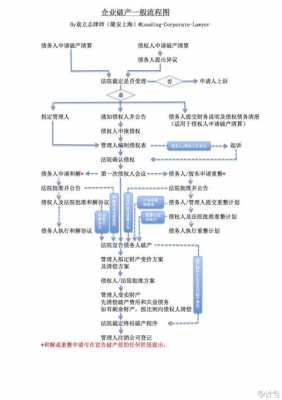 国企资产清算流程（国有企业资产清算是怎么回事）-第2张图片-祥安律法网