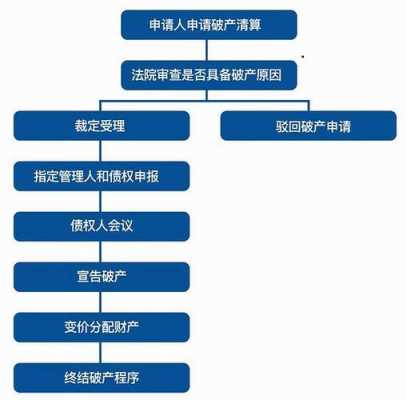 国企资产清算流程（国有企业资产清算是怎么回事）-第1张图片-祥安律法网