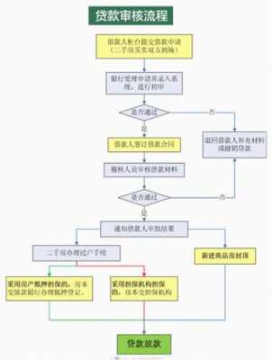 深圳公积金还贷流程（深圳公积金还贷流程及手续）-第2张图片-祥安律法网