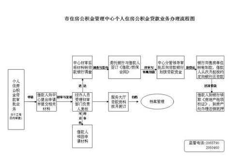 深圳公积金还贷流程（深圳公积金还贷流程及手续）-第3张图片-祥安律法网