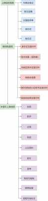 异地买车交税上牌流程（异地买车交税上牌流程及费用）-第2张图片-祥安律法网