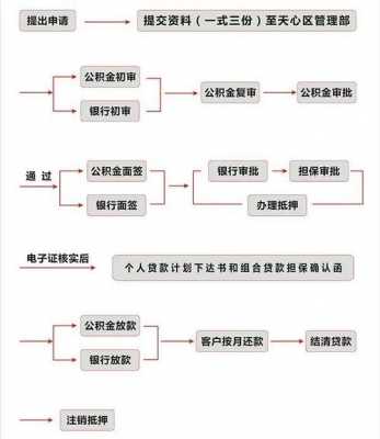 组合贷申请流程（组合贷款如何申请）-第3张图片-祥安律法网