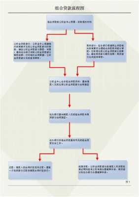 组合贷申请流程（组合贷款如何申请）-第1张图片-祥安律法网