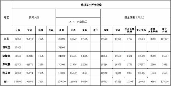 亳州退休办理流程（亳州市退休人员养老金查询）-第3张图片-祥安律法网