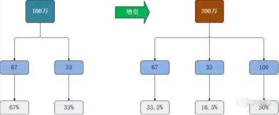 增资募股流程（增资股票）-第3张图片-祥安律法网