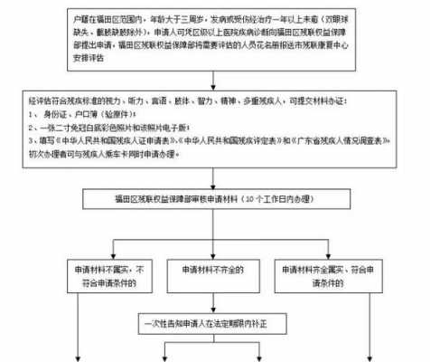 西安残疾证办理流程（西安残疾证如何办理）-第3张图片-祥安律法网