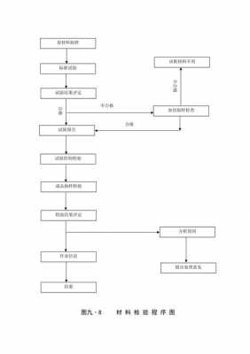 监督检验材料流程（监督检验材料流程图）-第2张图片-祥安律法网