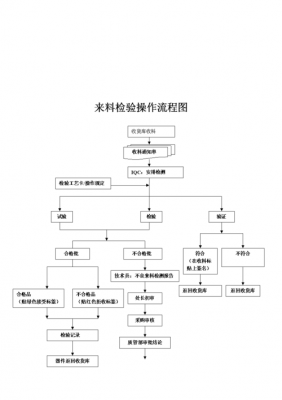 监督检验材料流程（监督检验材料流程图）-第1张图片-祥安律法网