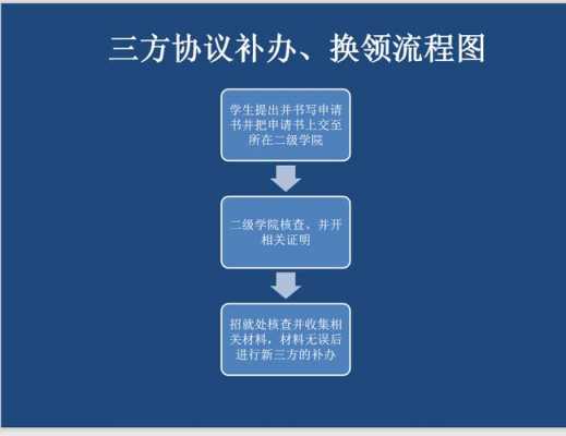 三方协议变更流程（三方协议能不能改动）-第2张图片-祥安律法网