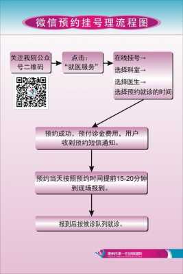 新车挂号流程（新车挂号流程视频）-第3张图片-祥安律法网