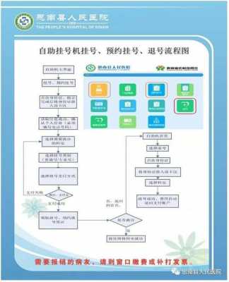 新车挂号流程（新车挂号流程视频）-第1张图片-祥安律法网