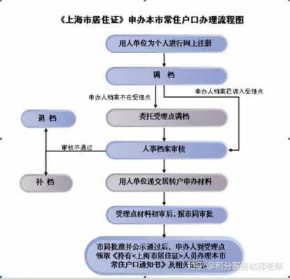 超期入户口流程（超期入户口流程是什么）-第1张图片-祥安律法网