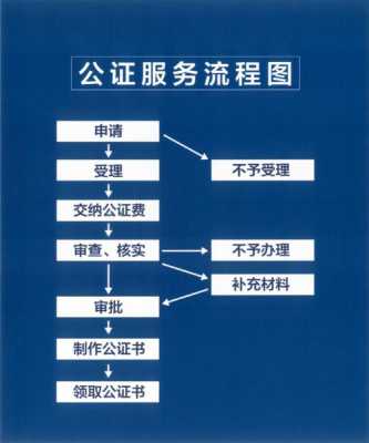 开公证办理流程（开公证证明需要哪些资料）-第1张图片-祥安律法网