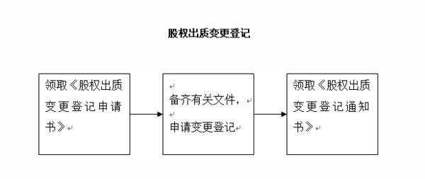 上海公司股东变更流程（上海股东变更流程网上怎么操作）-第2张图片-祥安律法网