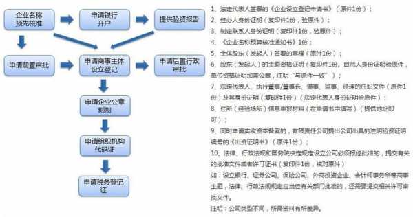 上海公司股东变更流程（上海股东变更流程网上怎么操作）-第3张图片-祥安律法网