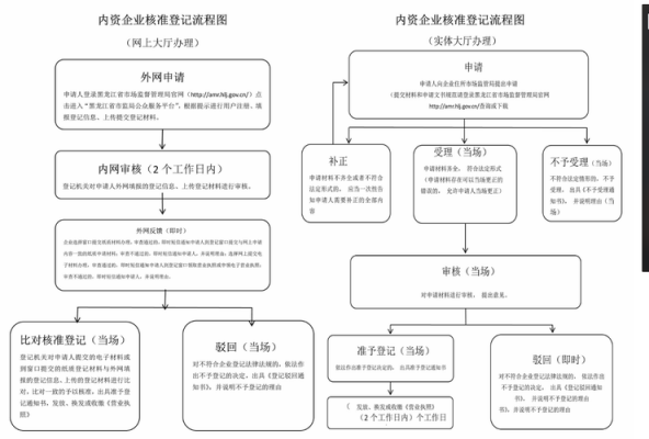 新设立在公司流程（新公司成立流程图）-第3张图片-祥安律法网