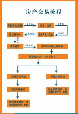 买新房购房流程（买新房的购房流程）-第3张图片-祥安律法网