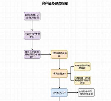 房屋产权流程（房屋产权需要办理哪些手续）-第2张图片-祥安律法网