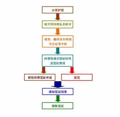 个人签证办理流程（个人怎么办签证）-第1张图片-祥安律法网