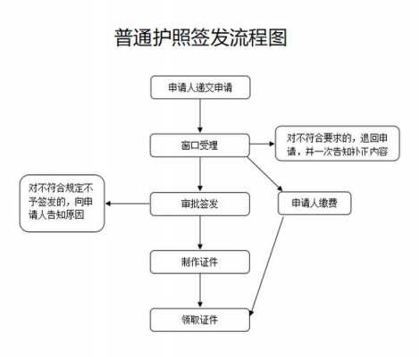 护照流程查询（护照流程查询 显示发证是可以去领了吗）-第3张图片-祥安律法网