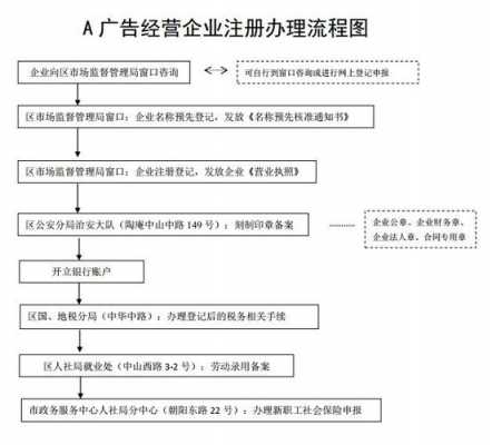 上海广告公司注册流程（上海广告公司注册流程图）-第1张图片-祥安律法网