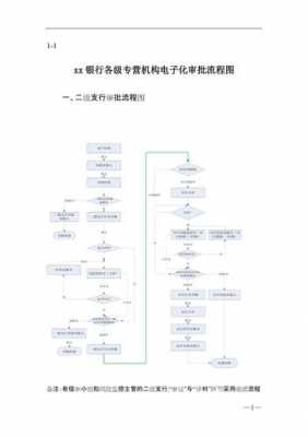 银行审核内部流程（银行审核工作内容）-第3张图片-祥安律法网