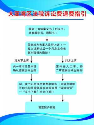 裁定驳回退费流程（裁定驳回退费流程是什么）-第1张图片-祥安律法网