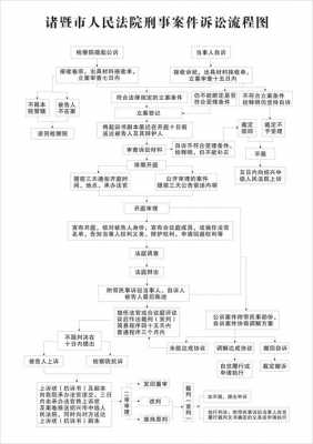 刑事诉讼的流程图（刑事诉讼的流程图是什么）-第3张图片-祥安律法网