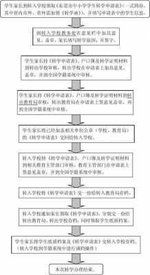 高中跨区转学籍流程（跨地区高中生转学籍要求是什么）-第3张图片-祥安律法网