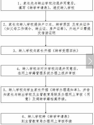 高中跨区转学籍流程（跨地区高中生转学籍要求是什么）-第2张图片-祥安律法网