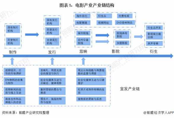 影视公司业务流程（影视公司怎么开展业务）-第3张图片-祥安律法网