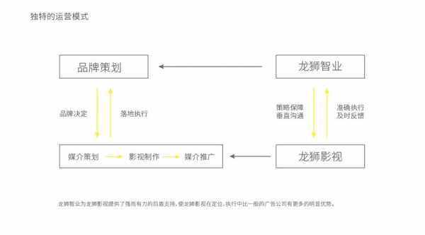 影视公司业务流程（影视公司怎么开展业务）-第2张图片-祥安律法网