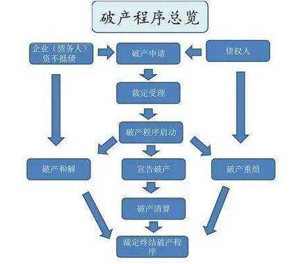 资产置换的流程（资产置换的流程是什么）-第3张图片-祥安律法网