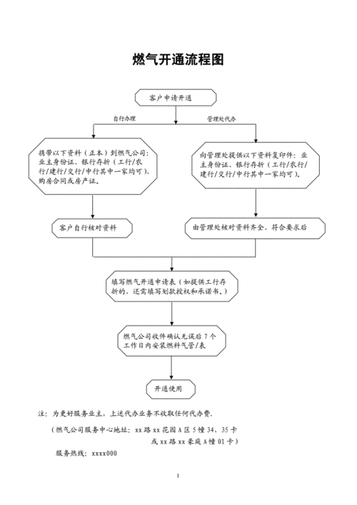 上海开通燃气流程（上海开通燃气流程图）-第1张图片-祥安律法网