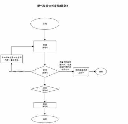 上海开通燃气流程（上海开通燃气流程图）-第2张图片-祥安律法网