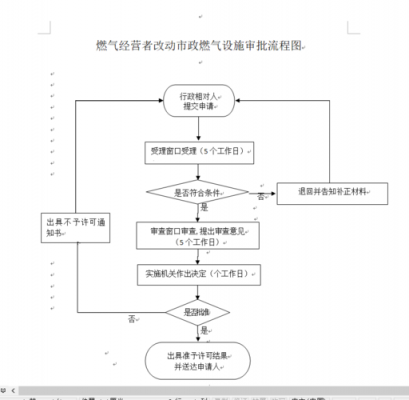 上海开通燃气流程（上海开通燃气流程图）-第3张图片-祥安律法网