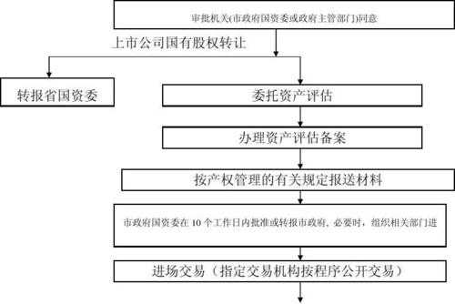 股权出卖流程（股权出卖流程图）-第1张图片-祥安律法网