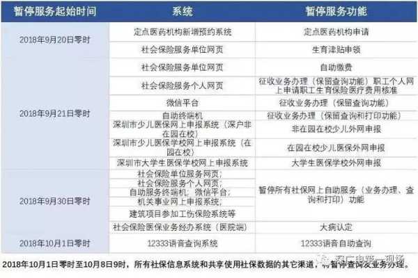 深圳社保少儿补缴流程（深圳社保少儿补缴流程及时间）-第3张图片-祥安律法网