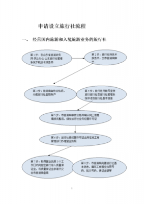 旅行社注册流程（旅行社注册流程及费用）-第2张图片-祥安律法网