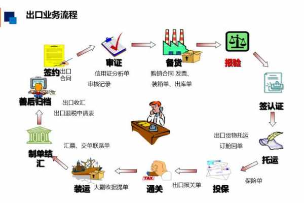 开办外贸公司流程（想开个外贸公司都准备什么手续）-第2张图片-祥安律法网