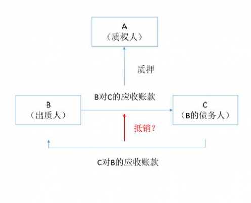 应收账款质押融资流程（应收账款质押融资流程包括）-第2张图片-祥安律法网