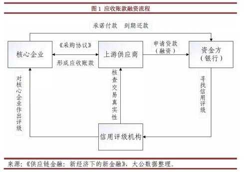 应收账款质押融资流程（应收账款质押融资流程包括）-第1张图片-祥安律法网