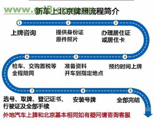 办理外地车牌流程（办理外地车牌流程及手续）-第1张图片-祥安律法网