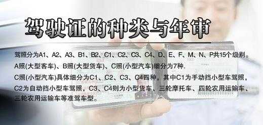 c1审照流程（c1驾照审证需要什么手续）-第1张图片-祥安律法网