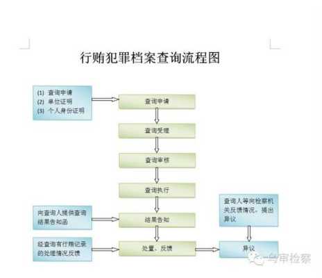 行贿案件流程的简单介绍-第2张图片-祥安律法网