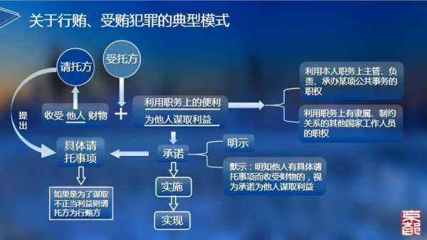 行贿案件流程的简单介绍-第3张图片-祥安律法网