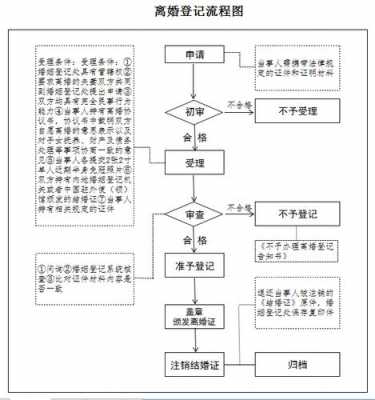 中山离婚过户流程（中山市离婚手续）-第1张图片-祥安律法网