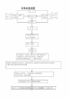 中介带看流程（中介带看流程图）-第1张图片-祥安律法网