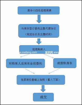 中介带看流程（中介带看流程图）-第3张图片-祥安律法网