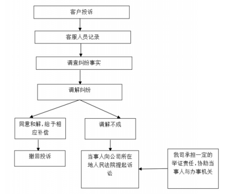 发生纠纷的法律流程（发生纠纷的原因是什么）-第3张图片-祥安律法网